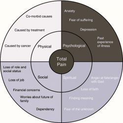 September is Pain Awareness Month